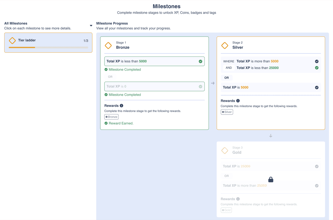 Member Milestones page with a tier ladder, one completed stage and later stages