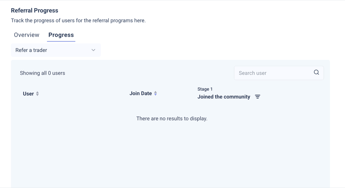 Referral progress table with a stage column and no referred friends yet