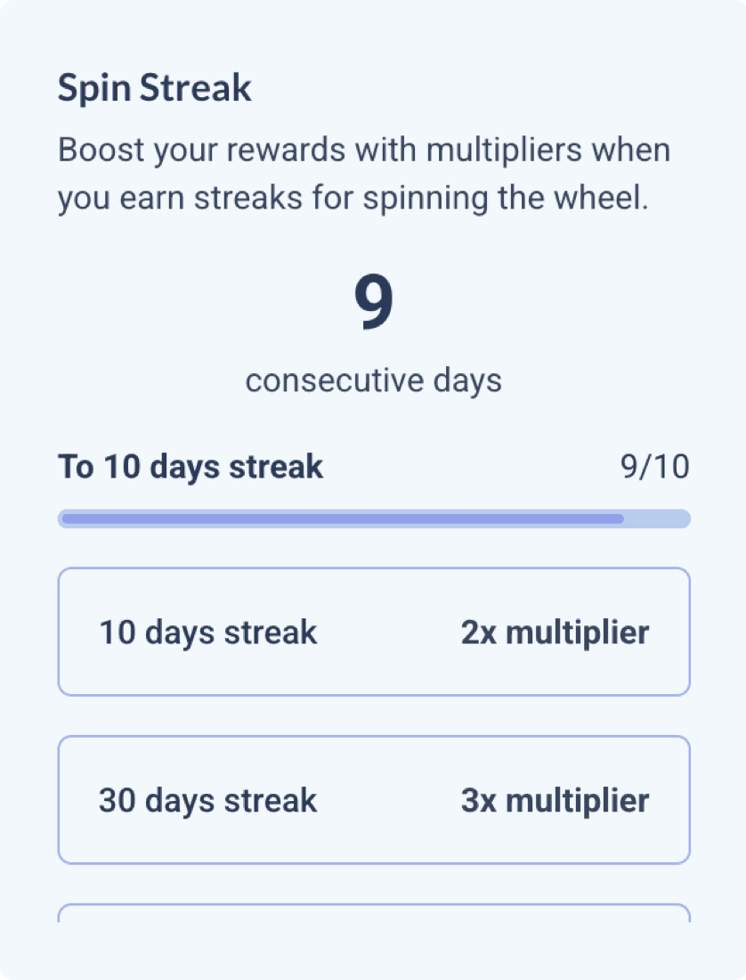 Spin Streak panel showing 9 consecutive days, progress to a 10 days streak, and milestones for 2x and 3x multipliers